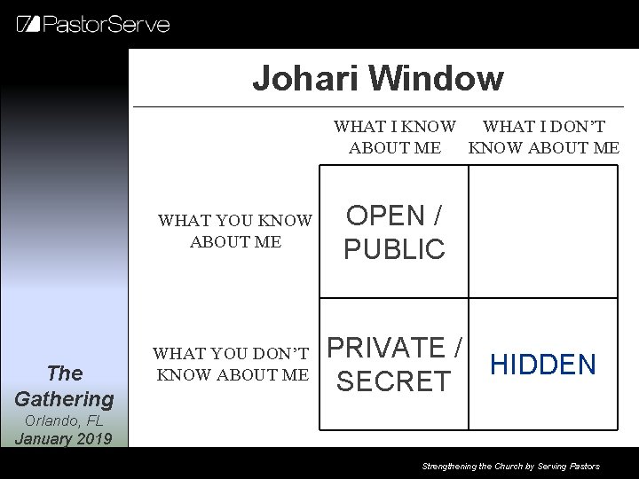 Johari Window WHAT I KNOW WHAT I DON’T ABOUT ME KNOW ABOUT ME WHAT