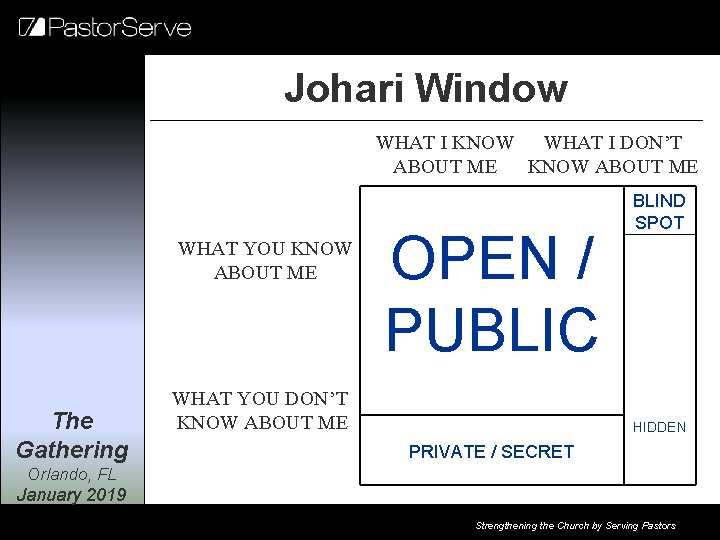 Johari Window WHAT I KNOW WHAT I DON’T ABOUT ME KNOW ABOUT ME WHAT