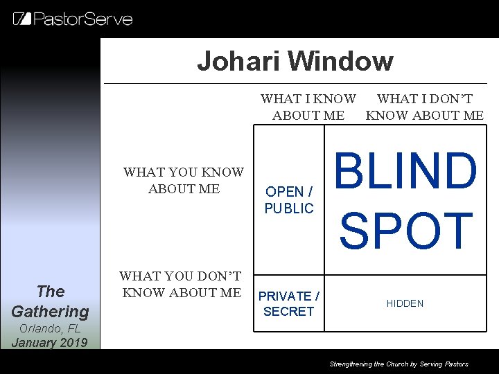 Johari Window WHAT I KNOW WHAT I DON’T ABOUT ME KNOW ABOUT ME WHAT