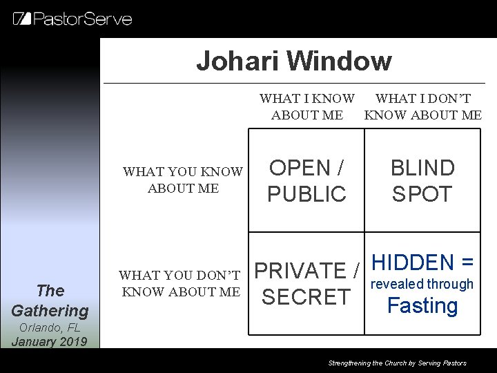 Johari Window WHAT I KNOW WHAT I DON’T ABOUT ME KNOW ABOUT ME WHAT