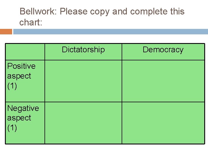 Bellwork: Please copy and complete this chart: Dictatorship Positive aspect (1) Negative aspect (1)