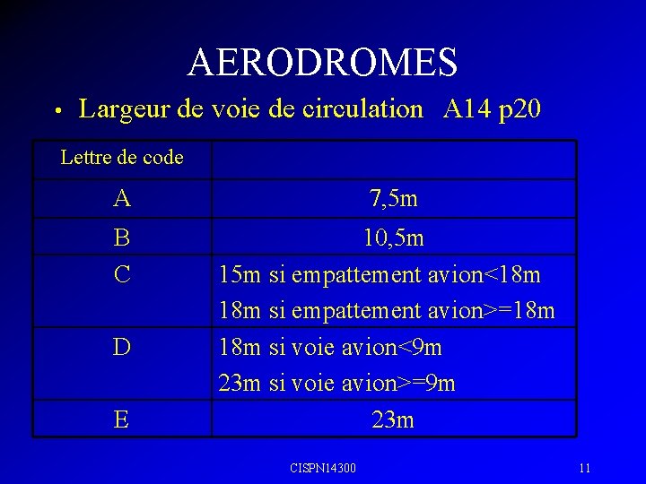 AERODROMES • Largeur de voie de circulation A 14 p 20 Lettre de code