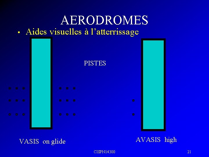 AERODROMES • Aides visuelles à l’atterrissage PISTES AVASIS high VASIS on glide CISPN 14300