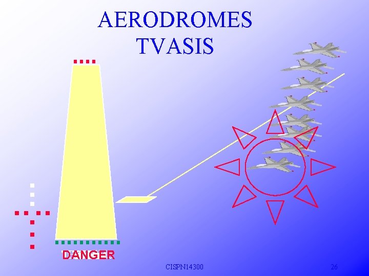 AERODROMES TVASIS T On Haut THaut Glide THaut Bas Bas DANGER CISPN 14300 26