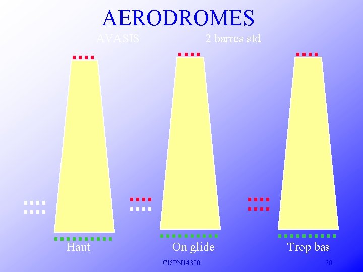 AERODROMES AVASIS Haut 2 barres std On glide CISPN 14300 Trop bas 30 