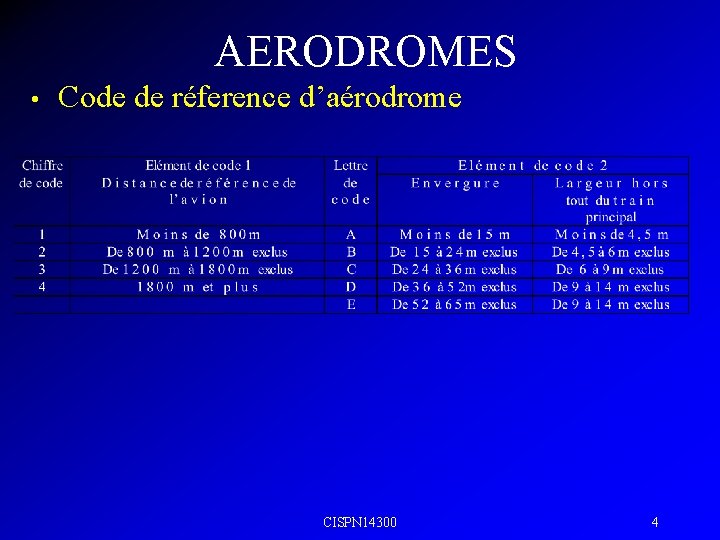 AERODROMES • Code de réference d’aérodrome CISPN 14300 4 