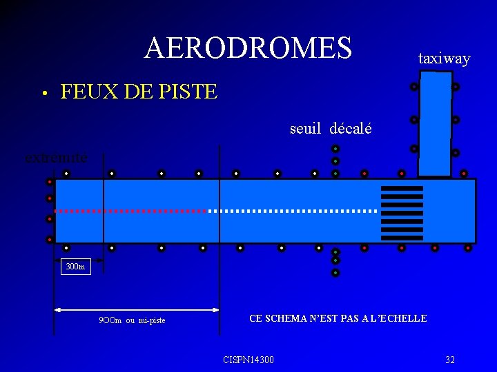 AERODROMES • taxiway FEUX DE PISTE seuil décalé extrémité 300 m 9 OOm ou