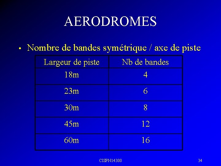 AERODROMES • Nombre de bandes symétrique / axe de piste Largeur de piste 18