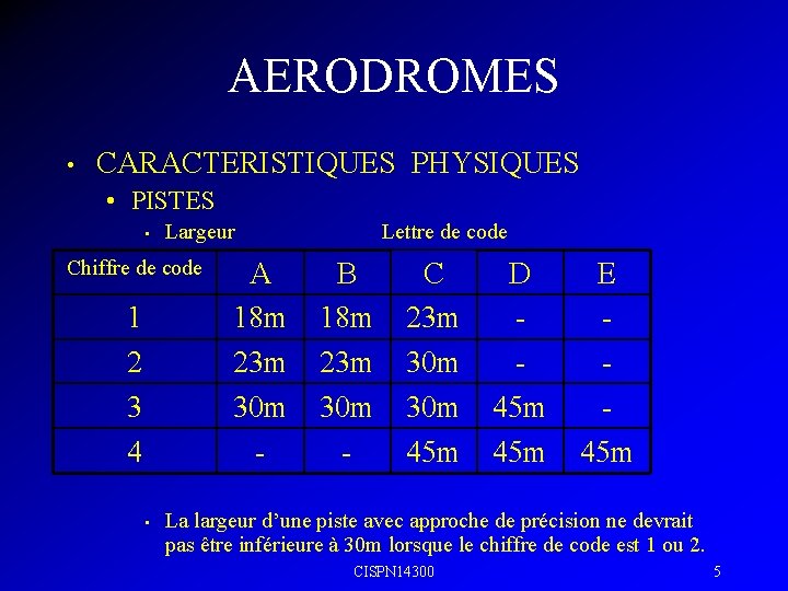 AERODROMES • CARACTERISTIQUES PHYSIQUES • PISTES • Largeur Chiffre de code 1 2 3