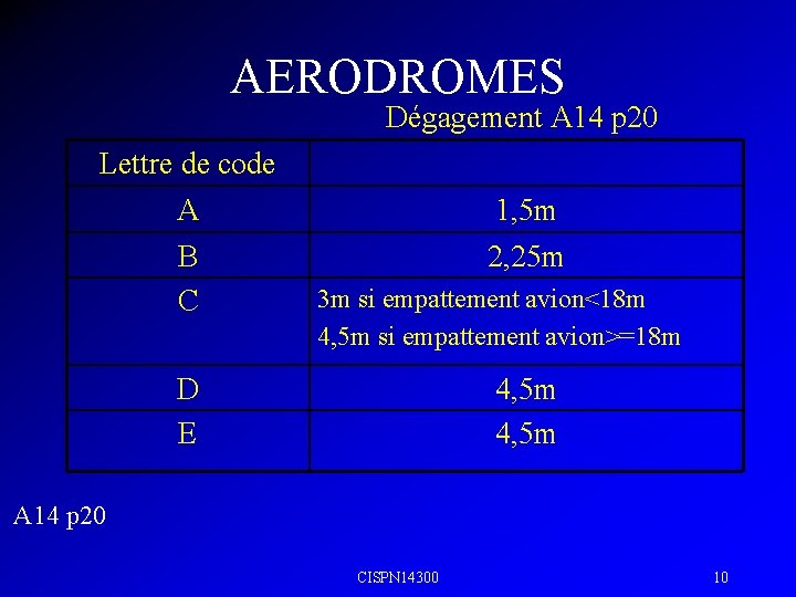 AERODROMES Dégagement A 14 p 20 Lettre de code A B C 1, 5