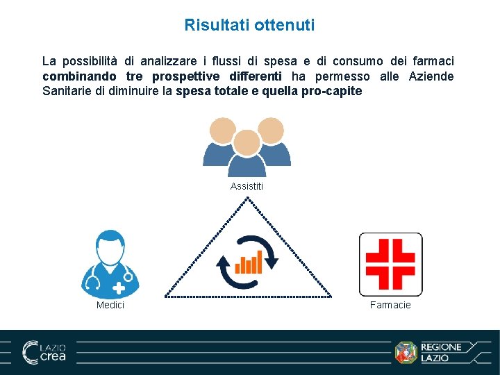 Risultati ottenuti La possibilità di analizzare i flussi di spesa e di consumo dei