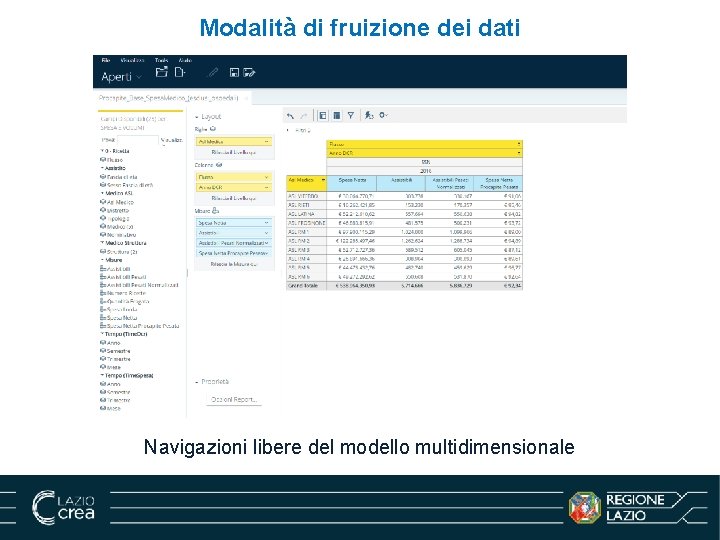 Modalità di fruizione dei dati Navigazioni libere del modello multidimensionale 