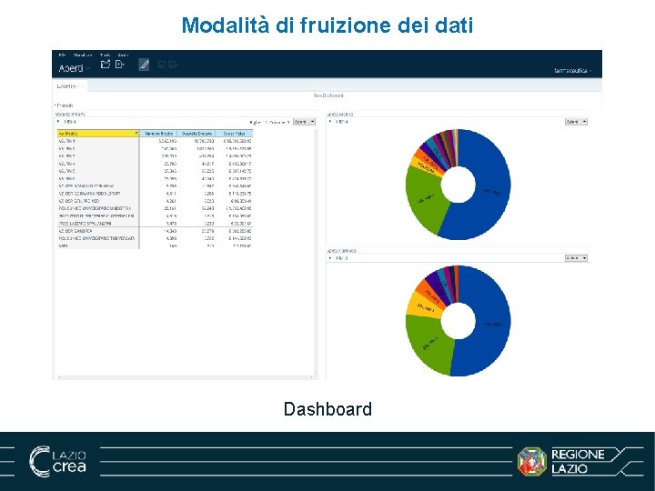 Modalità di fruizione dei dati La La fruizione dei dati è è possibile attraverso: