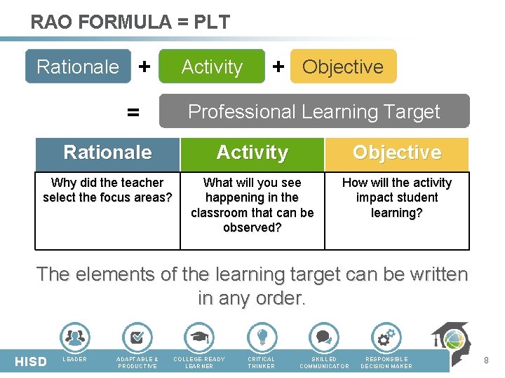RAO FORMULA = PLT Rationale + = Activity + Objective Professional Learning Target Rationale RAO FORMULA = PLT Rationale + = Activity + Objective Professional Learning Target Rationale