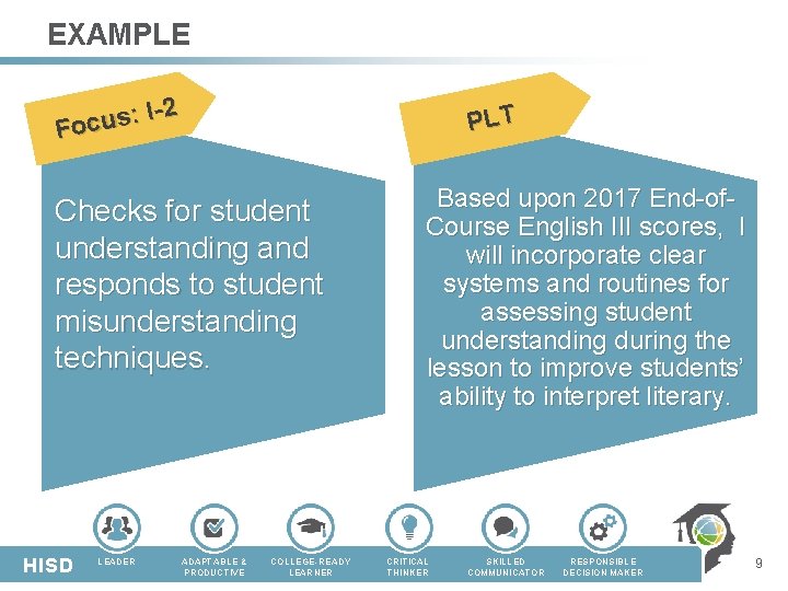 EXAMPLE -2 I : s u Foc PLT Checks for student understanding and responds EXAMPLE -2 I : s u Foc PLT Checks for student understanding and responds