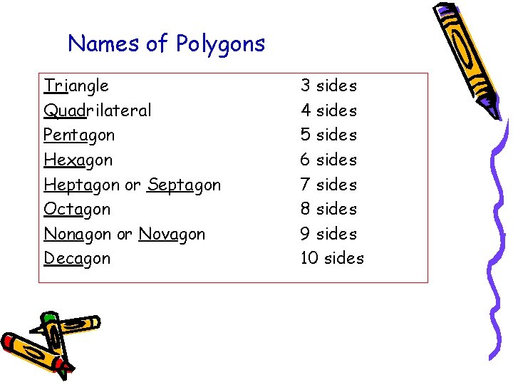 Names of Polygons Triangle Quadrilateral Pentagon Hexagon Heptagon or Septagon Octagon Nonagon or Novagon