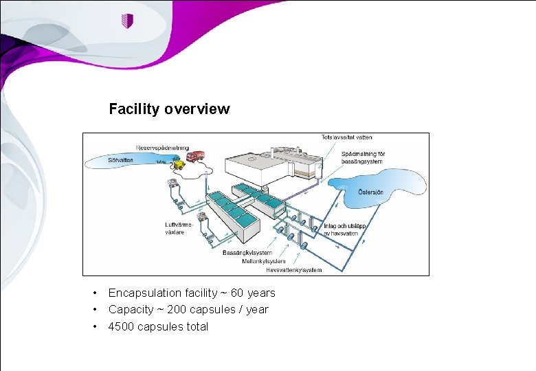 Facility overview • Encapsulation facility ~ 60 years • Capacity ~ 200 capsules /