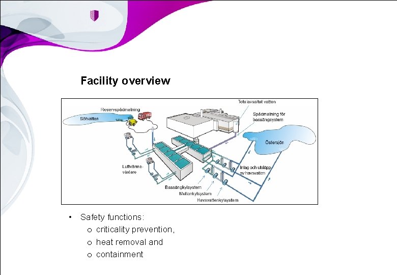Facility overview • Safety functions: o criticality prevention, o heat removal and o containment