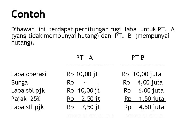 Contoh Dibawah ini terdapat perhitungan rugi laba untuk PT. A (yang tidak mempunyai hutang)