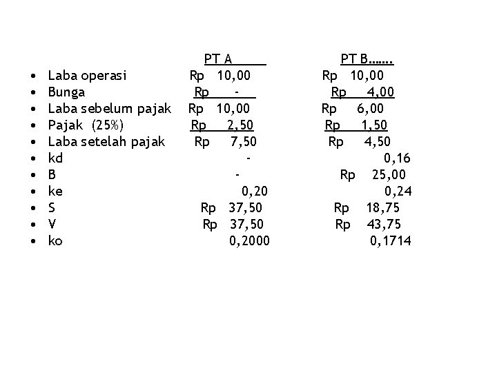  • • • Laba operasi Bunga Laba sebelum pajak Pajak (25%) Laba setelah