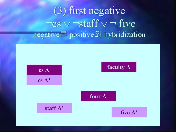 (3) first negative ¬cs ¬staff ¬ five negative를 positive와 hybridization faculty A cs A’