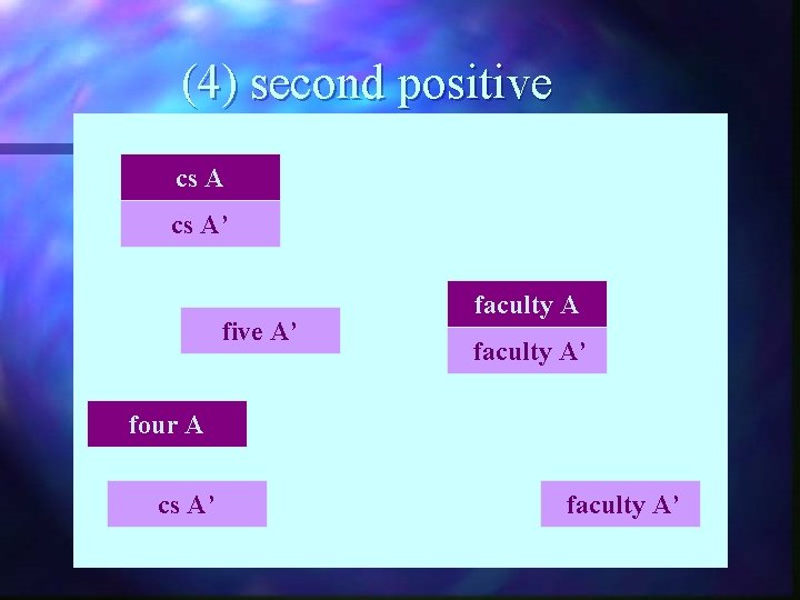 (4) second positive cs A’ five A’ faculty A’ four A cs A’ faculty