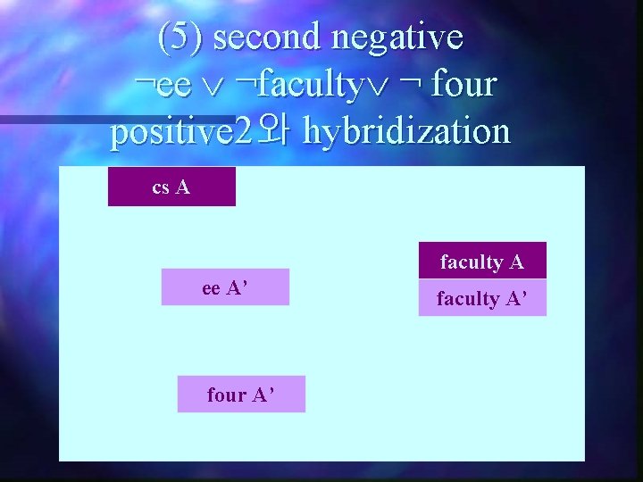 (5) second negative ¬ee ¬faculty ¬ four positive 2와 hybridization cs A faculty A