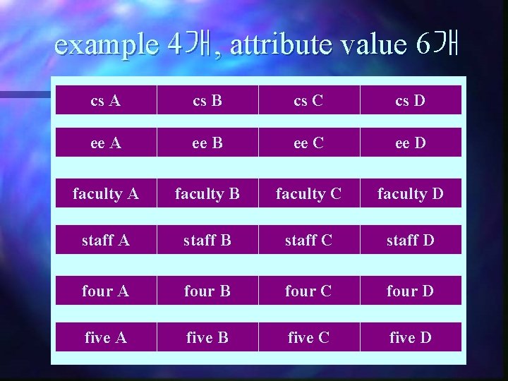 example 4개, attribute value 6개 cs A cs B cs C cs D ee