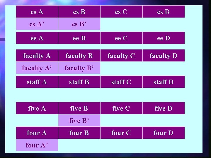 cs A cs B cs C cs D cs A’ cs B’ ee A