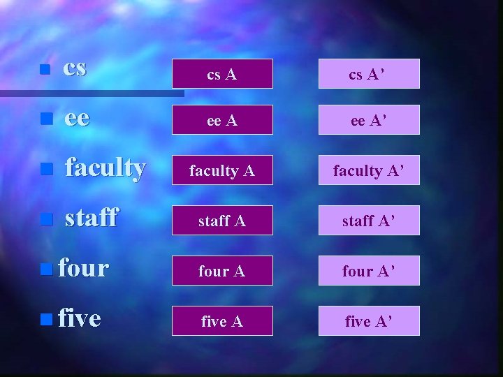 n cs cs A’ n ee ee A’ n faculty A’ n staff A’