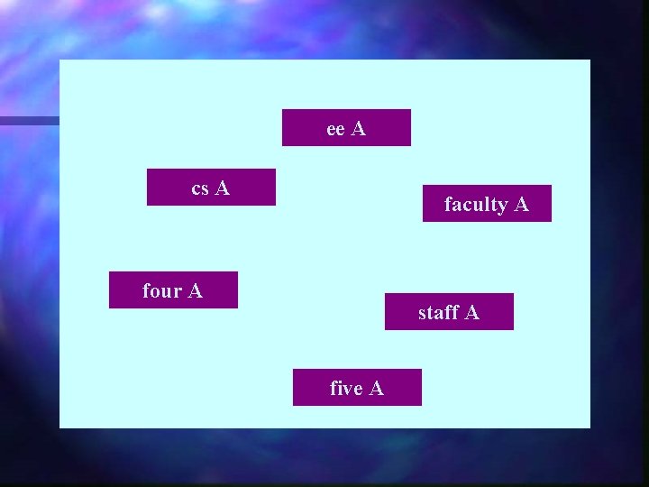 ee A cs A faculty A four A staff A five A 