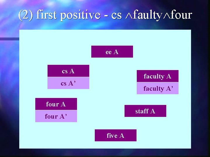 (2) first positive - cs faulty four ee A cs A faculty A cs