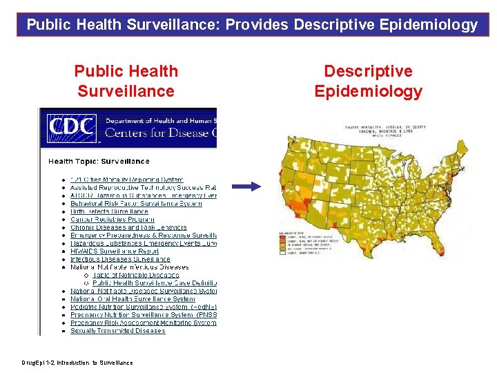 Public Health Surveillance: Provides Descriptive Epidemiology Public Health Surveillance Drug. Epi 1 -2 Introduction