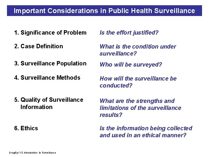 Important Considerations in Public Health Surveillance 1. Significance of Problem Is the effort justified?