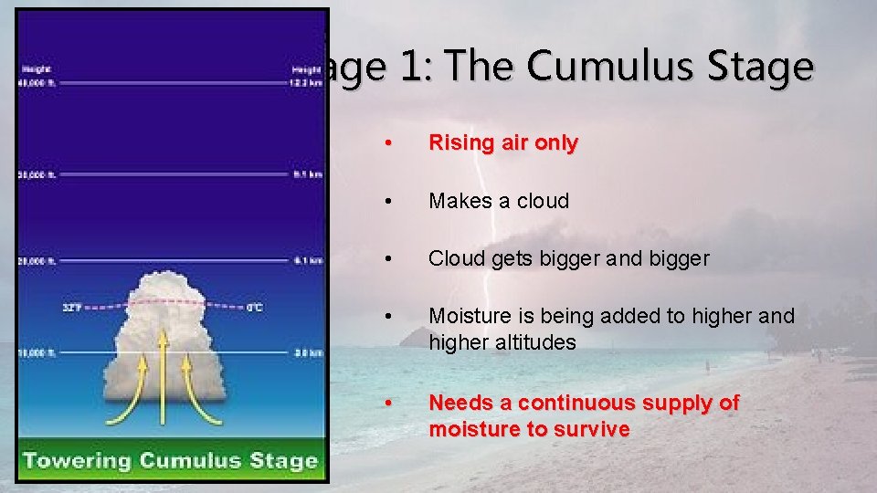 Stage 1: The Cumulus Stage • Rising air only • Makes a cloud •