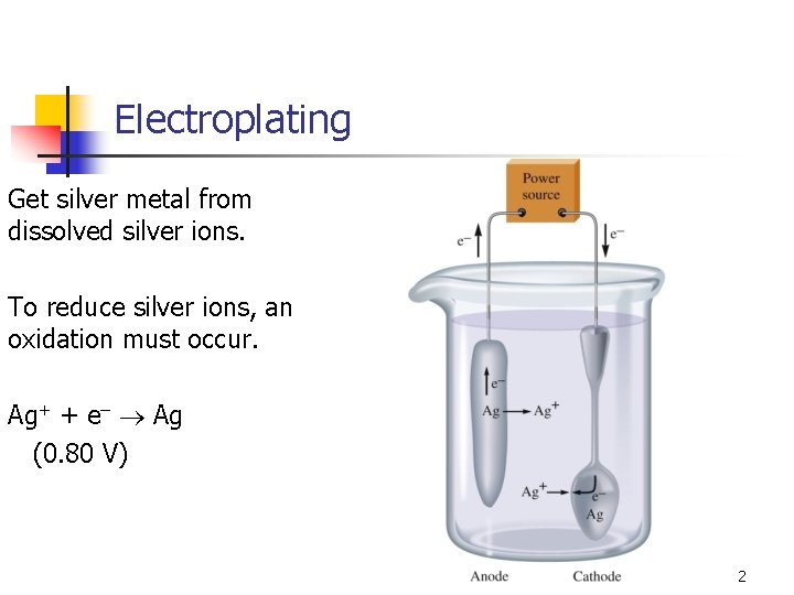 Electroplating Get silver metal from dissolved silver ions. To reduce silver ions, an oxidation Electroplating Get silver metal from dissolved silver ions. To reduce silver ions, an oxidation