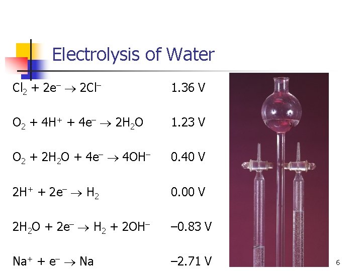 Electrolysis of Water Cl 2 + 2 e– 2 Cl– 1. 36 V O Electrolysis of Water Cl 2 + 2 e– 2 Cl– 1. 36 V O