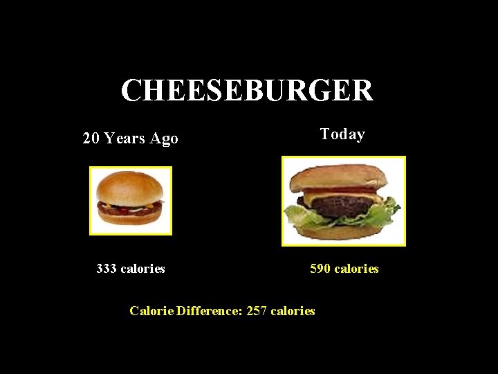 CHEESEBURGER 20 Years Ago Today 333 calories 590 calories Calorie Difference: 257 calories 