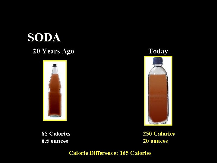 SODA 20 Years Ago Today 85 Calories 6. 5 ounces 250 Calories 20 ounces