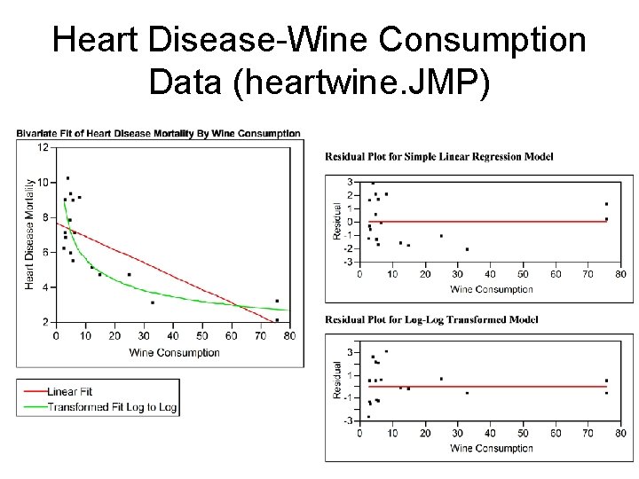 Heart Disease-Wine Consumption Data (heartwine. JMP) 