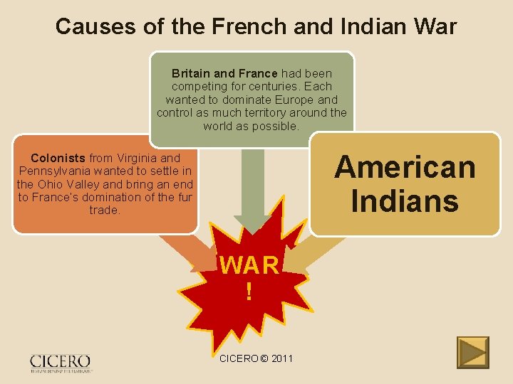 Causes of the French and Indian War Britain and France had been competing for