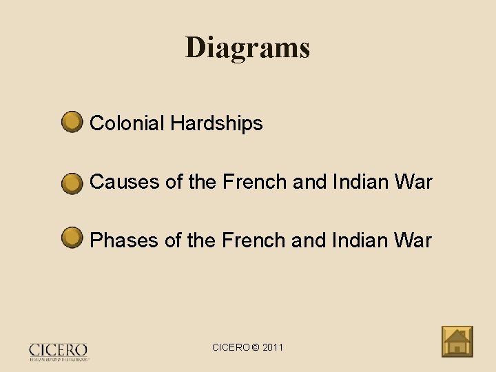 Diagrams • Colonial Hardships • Causes of the French and Indian War • Phases