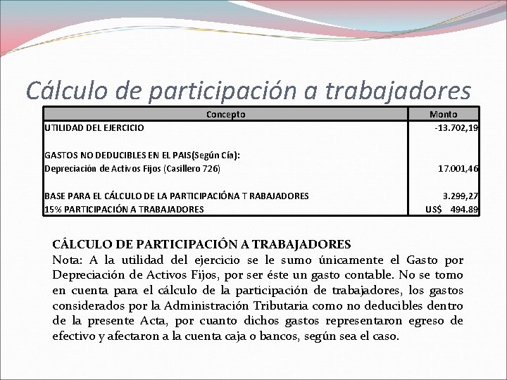 Cálculo de participación a trabajadores Concepto UTILIDAD DEL EJERCICIO GASTOS NO DEDUCIBLES EN EL