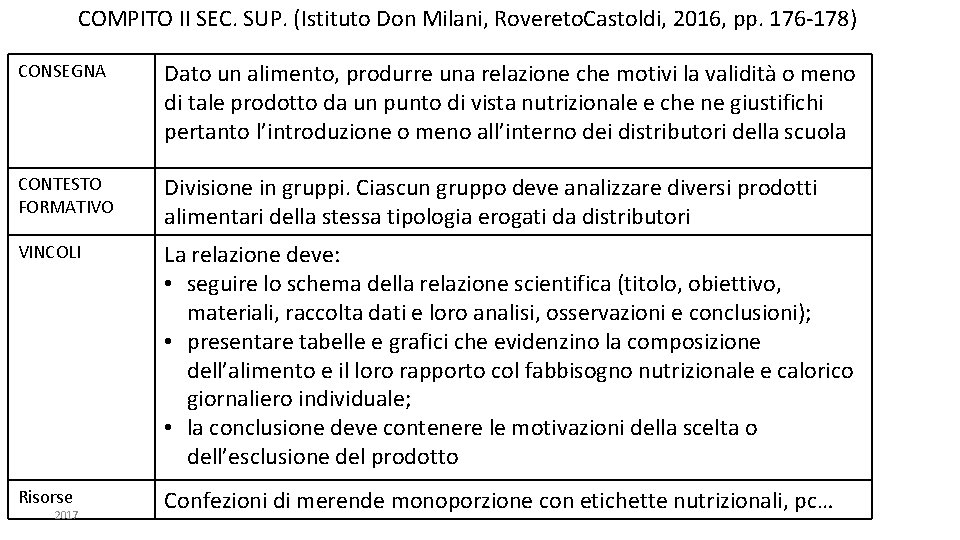 COMPITO II SEC. SUP. (Istituto Don Milani, Rovereto. Castoldi, 2016, pp. 176 -178) CONSEGNA