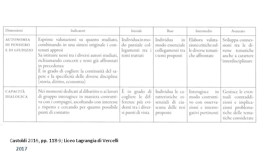 Castoldi 2016, pp. 118 -9; Liceo Lagrangia di Vercelli 2017 