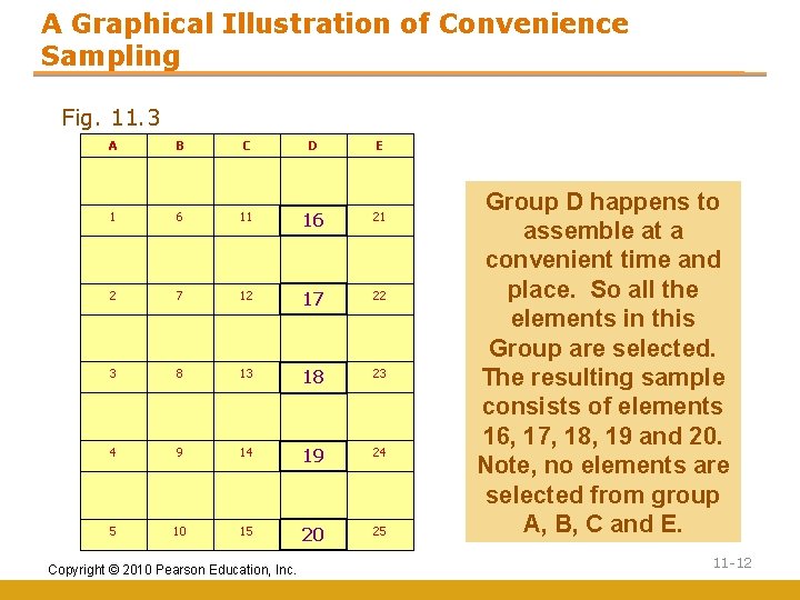 A Graphical Illustration of Convenience Sampling Fig. 11. 3 A 11. 3 B C
