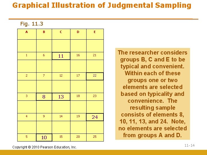 Graphical Illustration of Judgmental Sampling Fig. 11. 3 A B C D E 1