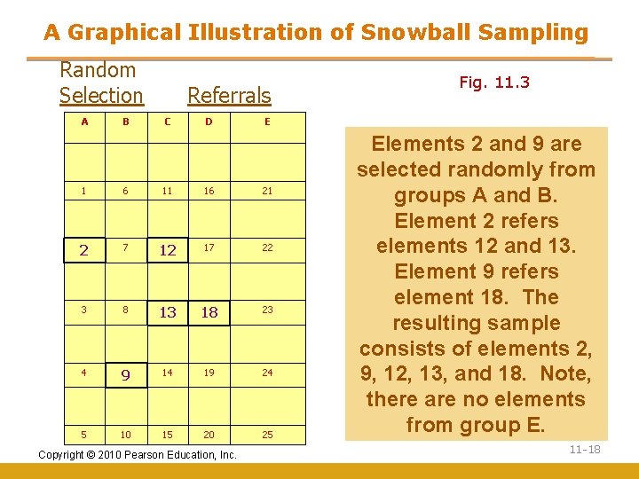 A Graphical Illustration of Snowball Sampling Random Selection A B Referrals C D E