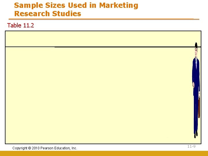 Sample Sizes Used in Marketing Research Studies Table 11. 2 Copyright © 2010 Pearson