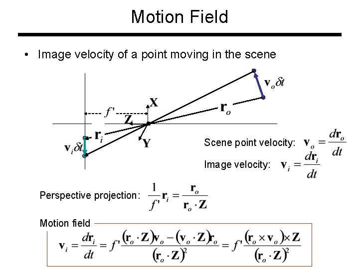 Motion Field • Image velocity of a point moving in the scene Scene point Motion Field • Image velocity of a point moving in the scene Scene point